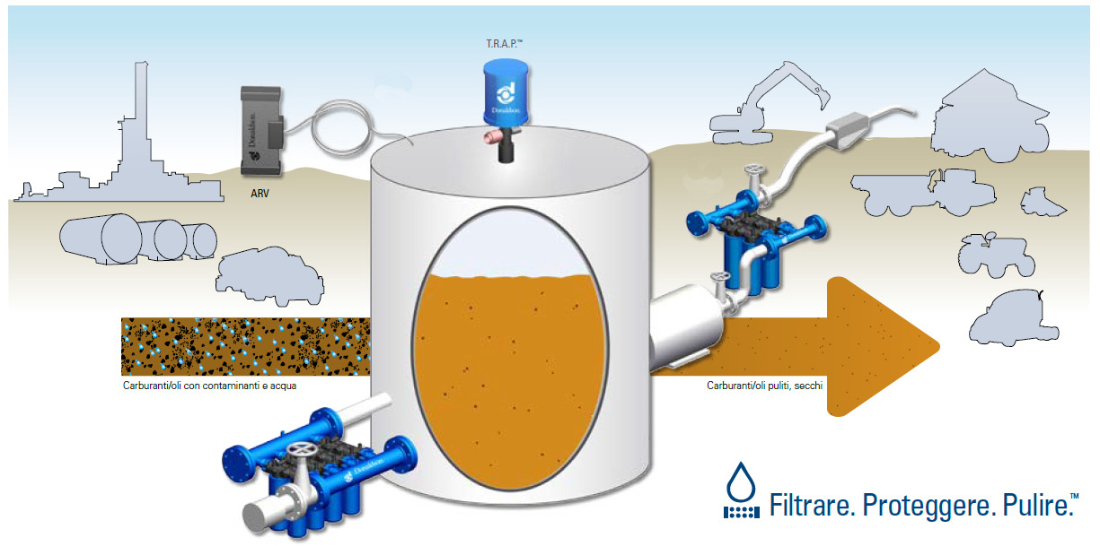 Fitro carburante Donaldson