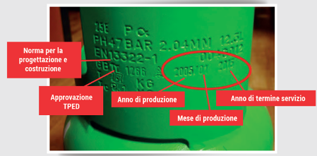 Parametri per controllare la bombola di gas non contraffatta